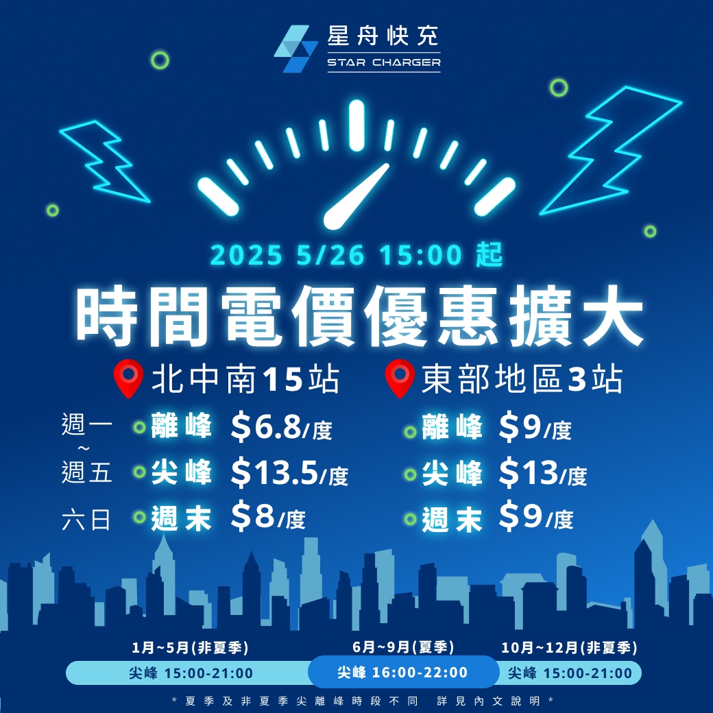 時間電價