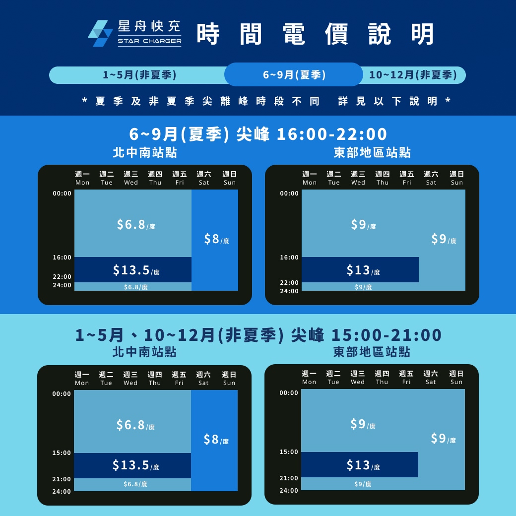 時間電價說明