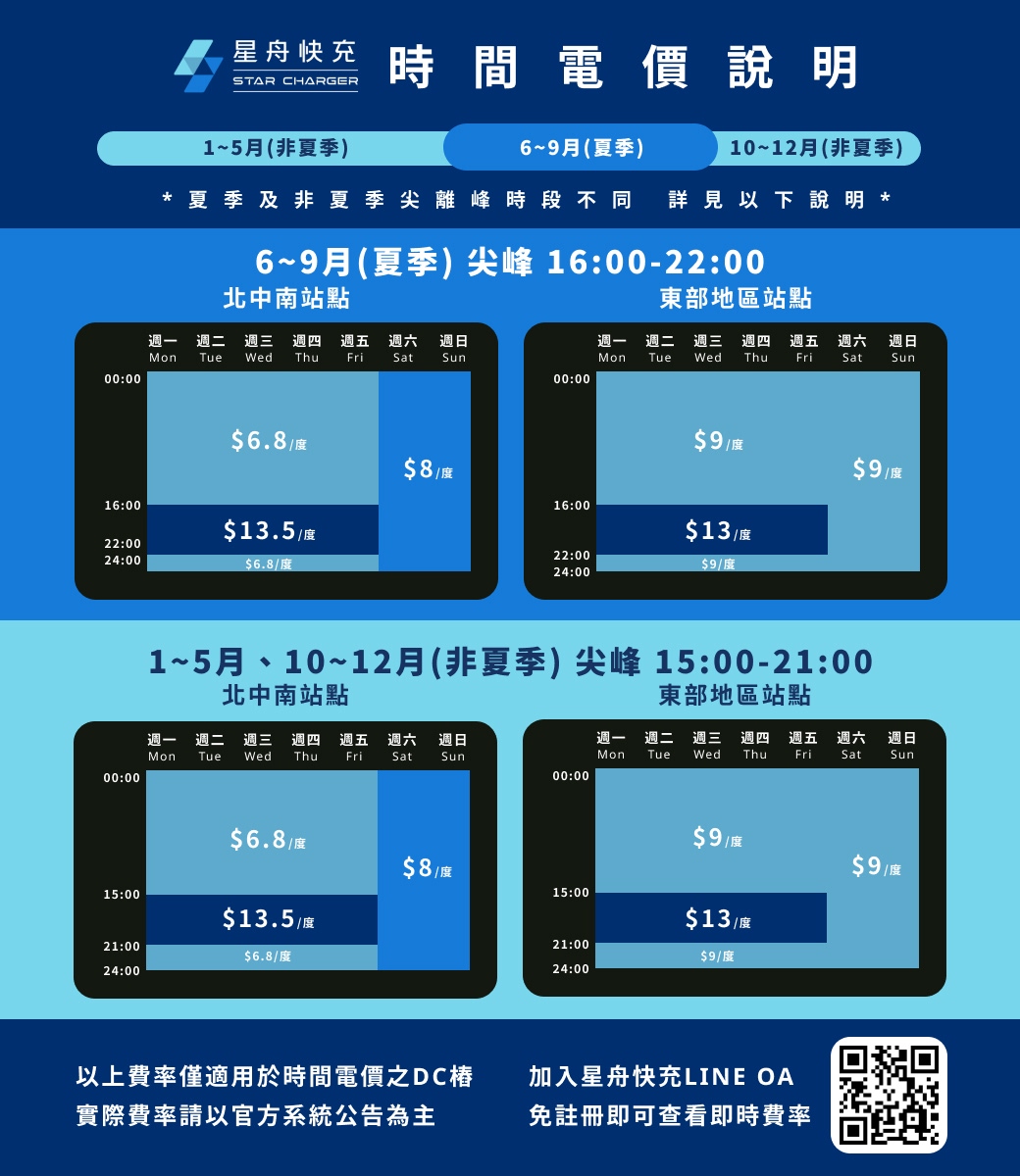 時間電價說明 20250930