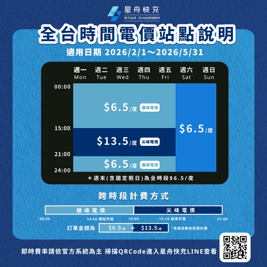 20260122時間電價 New Low