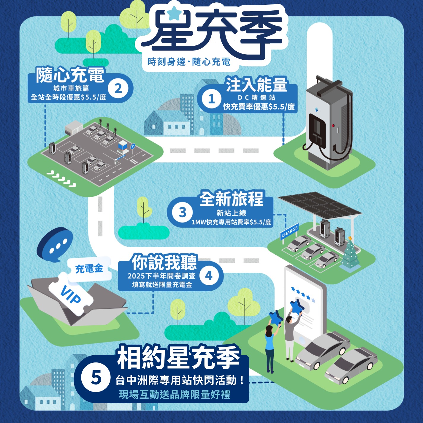 (官網05)星充季 縮小