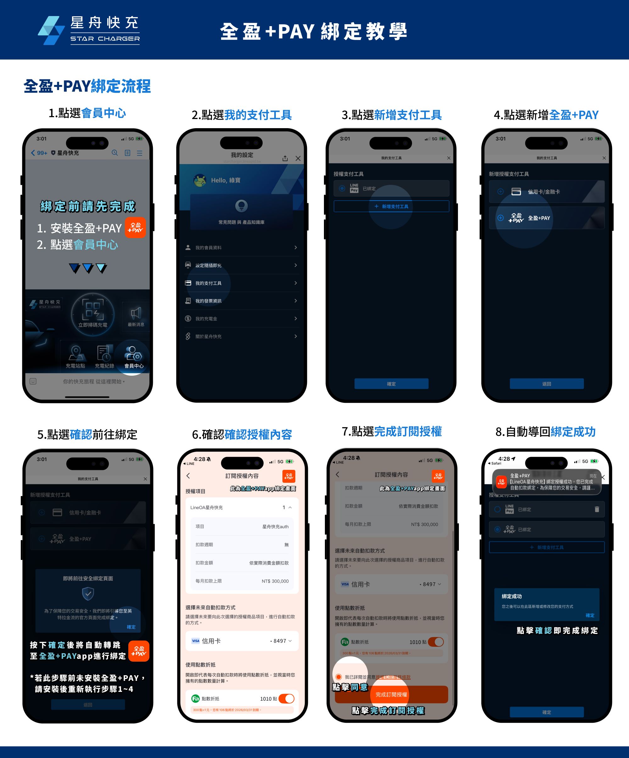 全盈+pay 綁定教學