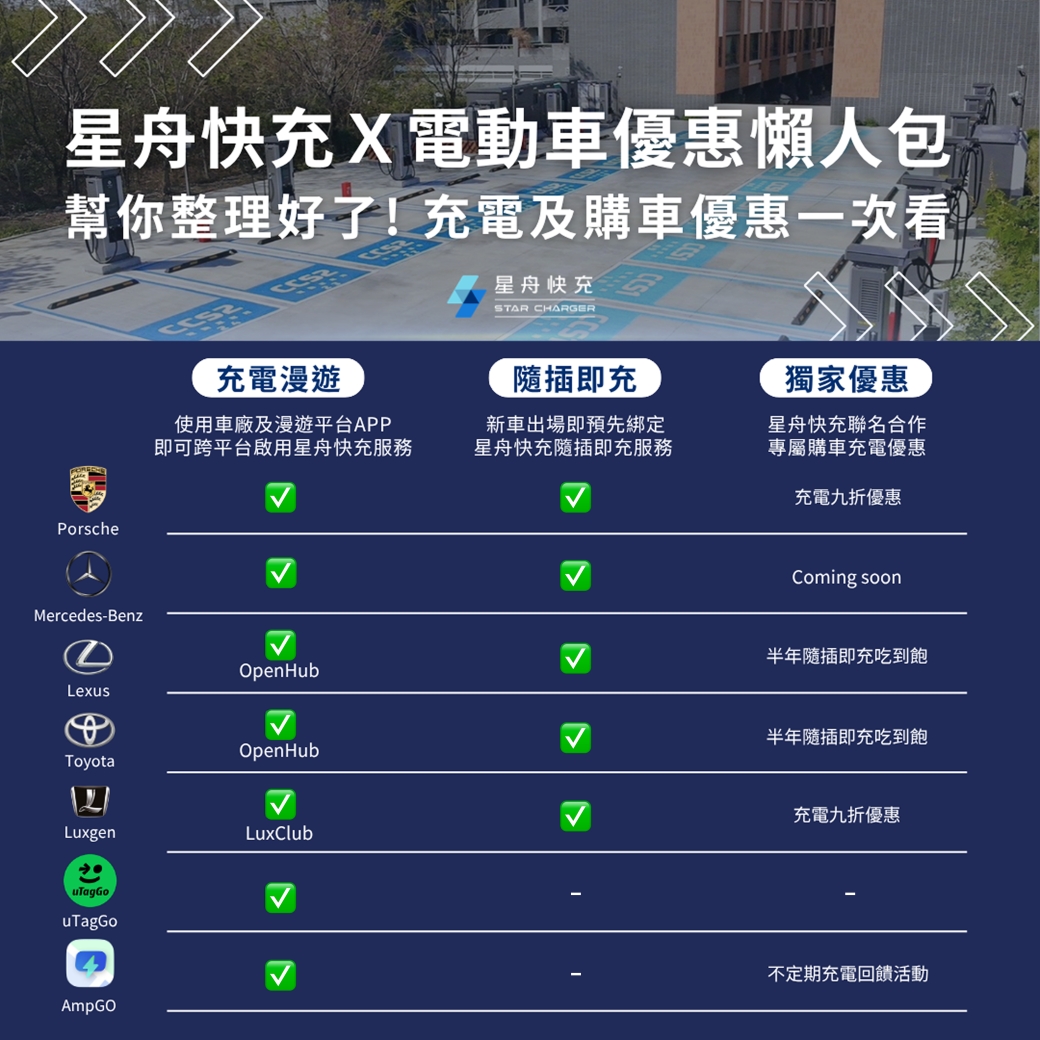 20260409 優惠懶人包社群圖