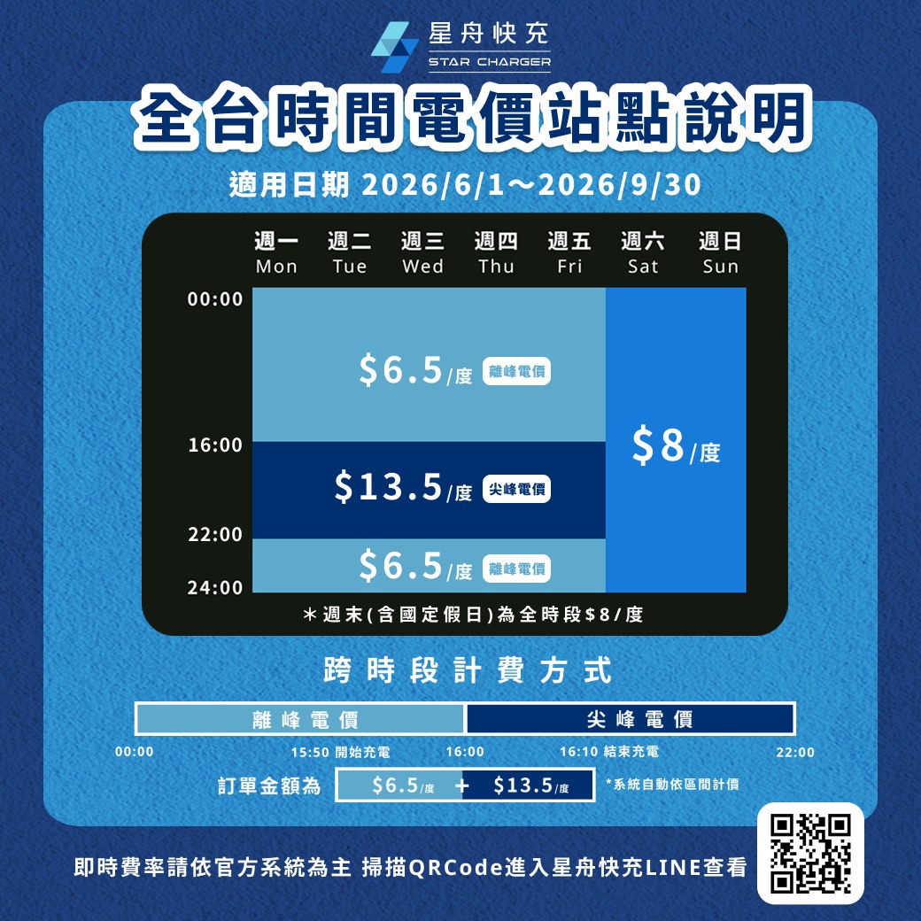 新版時間電價202606