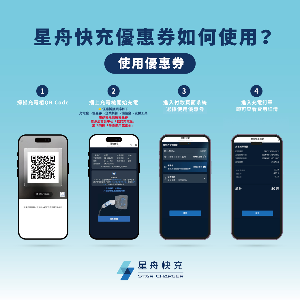 如何使用優惠券