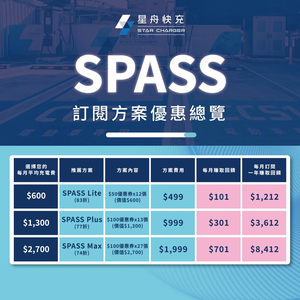 星舟spass 0623 優惠總覽