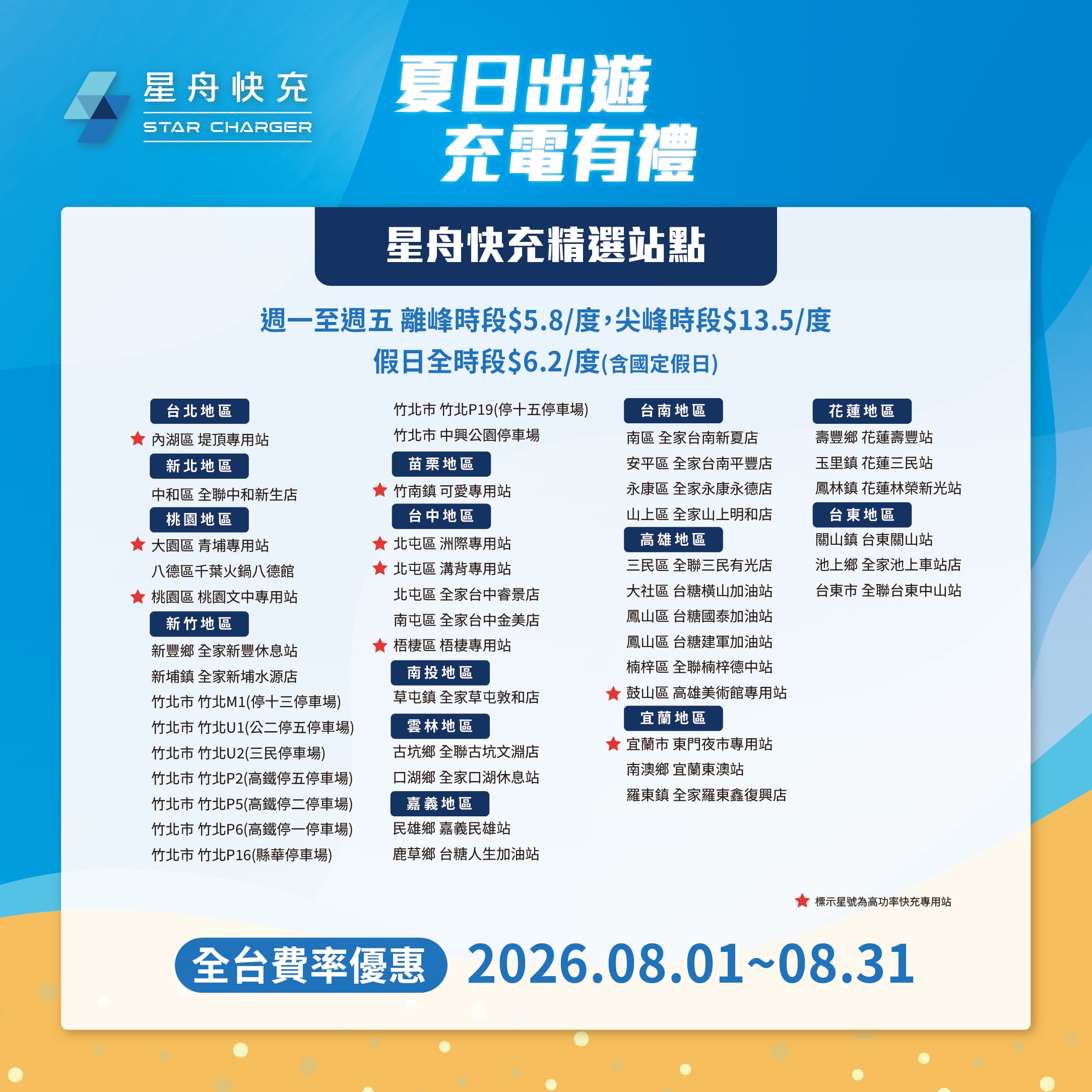 夏日出遊 圖3